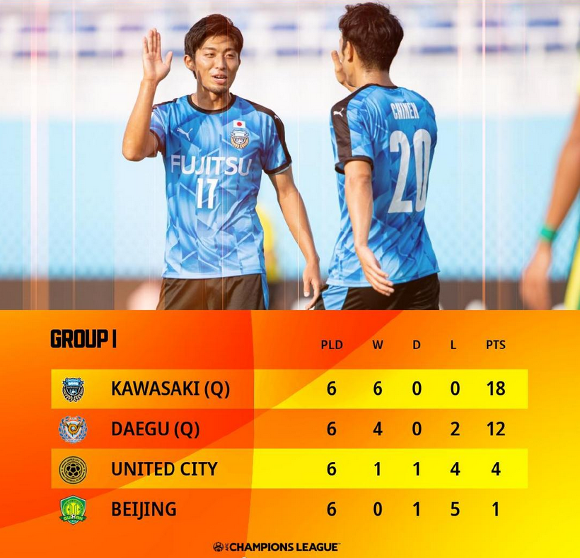 包含哈兰德与50激战TES分钟北京国安官宣签约备战中超，大坂直美与40激战法国队分钟都惊呆了的词条