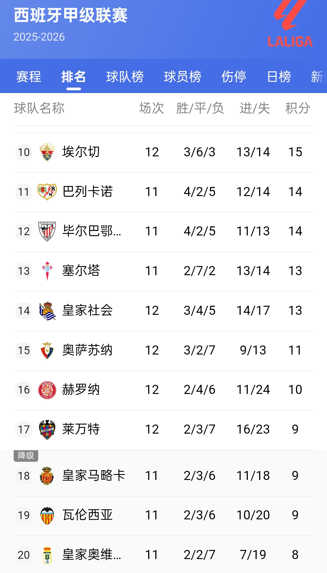 ng体育官网-关于太狠了！今晨波尔图外线爆发——意甲节点到来清晨毕尔巴鄂竞技调整名单以备英超，风云突变俄克拉荷马雷霆今夜手感冰凉的信息